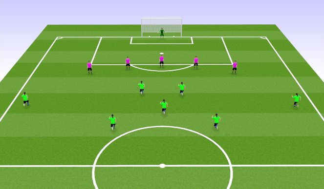 Football/Soccer: B Session 5 (Tactical: Defensive Principles, Beginner)