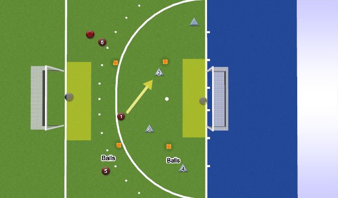 Hockey Session Plan Drill (Colour): 2v1/2v2