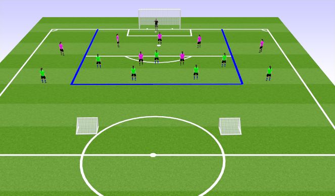 Football/Soccer Session Plan Drill (Colour): Screen 3