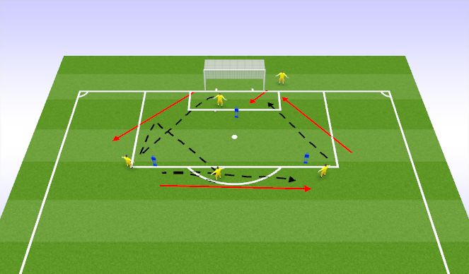 Football/Soccer Session Plan Drill (Colour): Passing Inside the 18 Yard Box