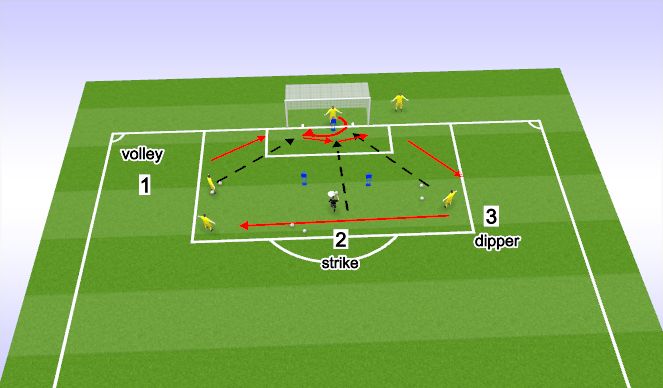 Football/Soccer Session Plan Drill (Colour): Handling 