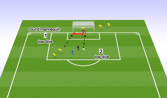 Football/Soccer Session Plan Drill (Colour): Diving Saves 