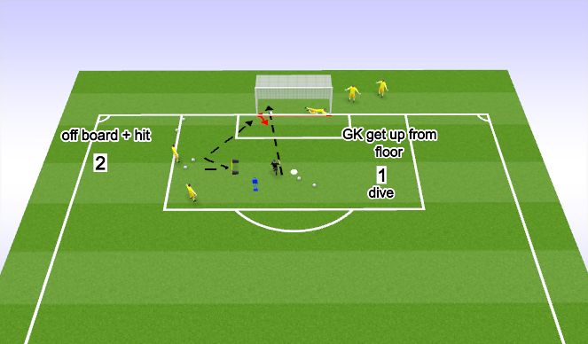 Football/Soccer Session Plan Drill (Colour): Diving Mobility 