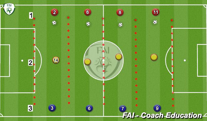 Football/Soccer Session Plan Drill (Colour): Animation 1