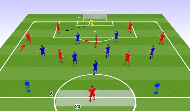 Football/Soccer Session Plan Drill (Colour): Phase of Play