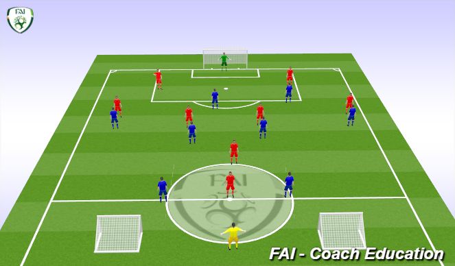 Football/Soccer Session Plan Drill (Colour): 9v9 Phase Of Play