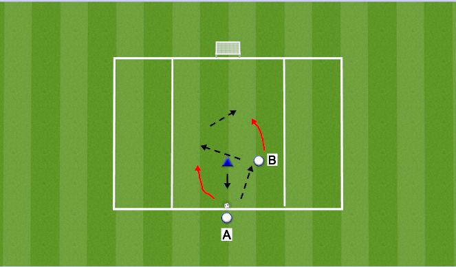 Football/Soccer Session Plan Drill (Colour): 2v1