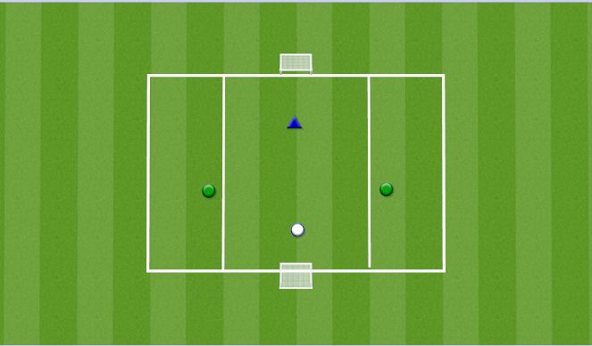 Football/Soccer Session Plan Drill (Colour): 1v1 +2