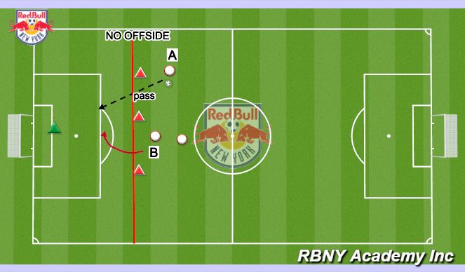 Football/Soccer Session Plan Drill (Colour): No Off-side (run)