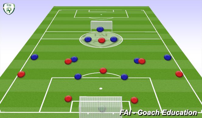 Football/Soccer Session Plan Drill (Colour): Session Structure