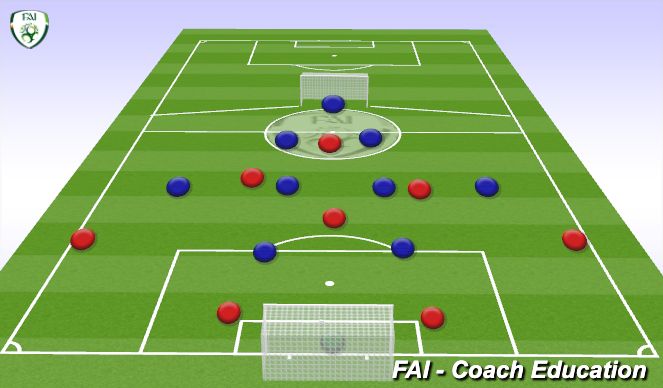 Football/Soccer Session Plan Drill (Colour): Organisation