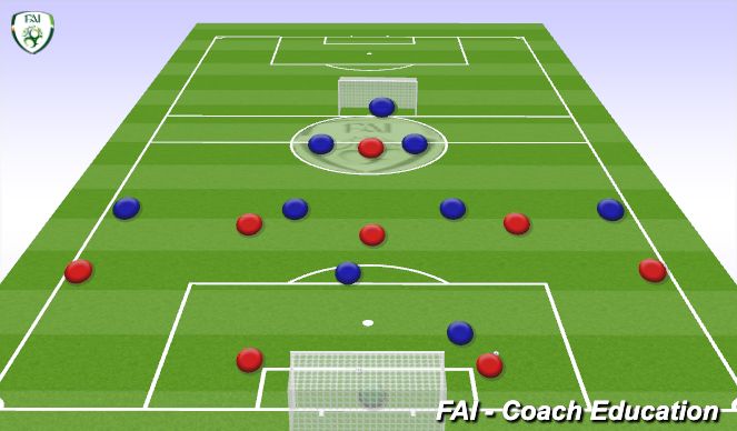 Football/Soccer Session Plan Drill (Colour): Block 1