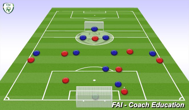 Football/Soccer Session Plan Drill (Colour): Block 2