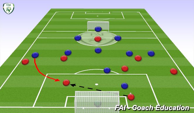 Football/Soccer Session Plan Drill (Colour): Block 3