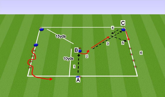 Football/Soccer Session Plan Drill (Colour): Technical part 2