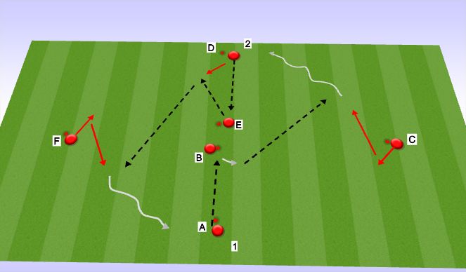 Football/Soccer Session Plan Drill (Colour): passing Pattern