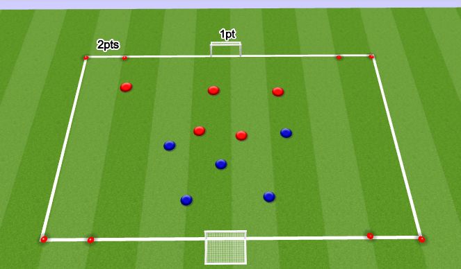 Football/Soccer Session Plan Drill (Colour): 5v5