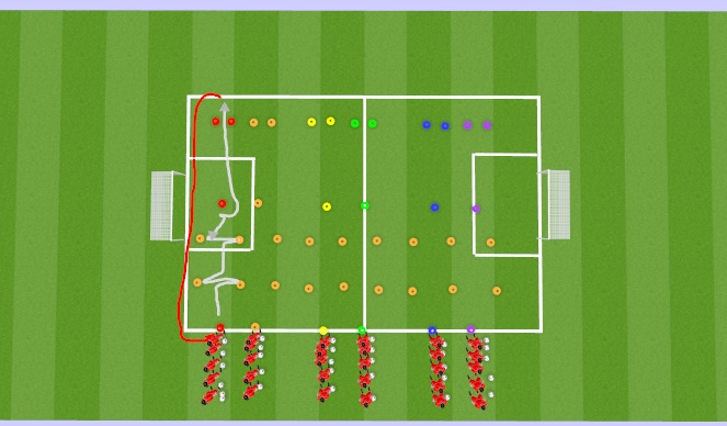 Football/Soccer Session Plan Drill (Colour): Activity 1: Speed vs Control Dribble