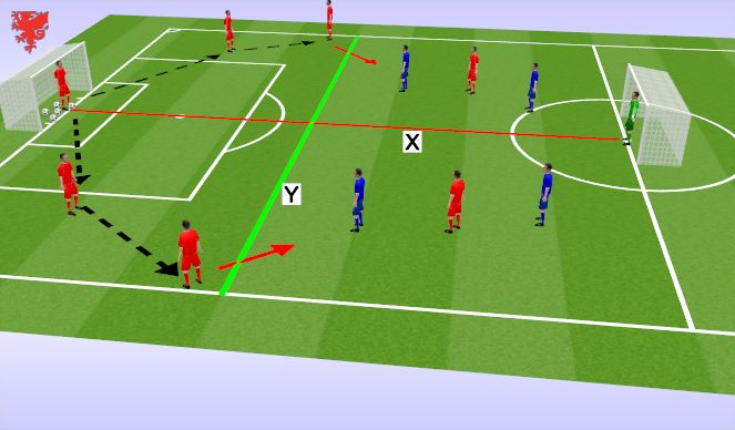 Football/Soccer Session Plan Drill (Colour): Screen 2