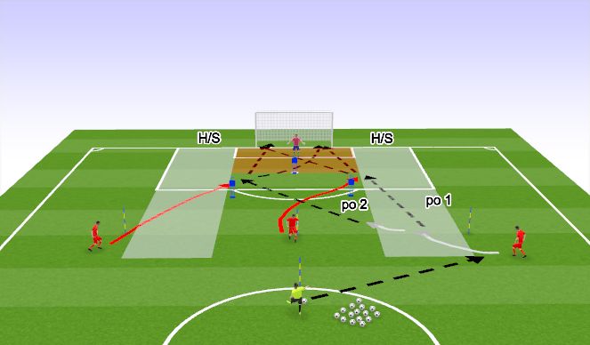 Football/Soccer Session Plan Drill (Colour): Split: chance creation patterns - wide drive inside angled runs for slips