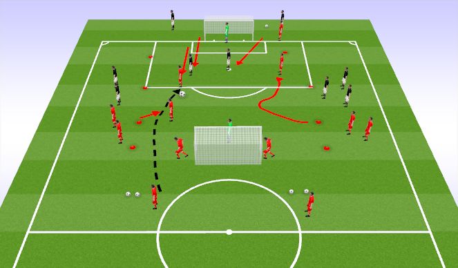 Football/Soccer Session Plan Drill (Colour): 3v2 and 4v3 breakout - 3v2 segment