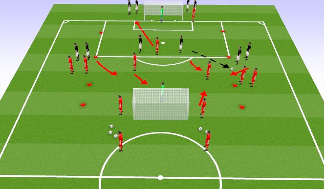 Football/Soccer Session Plan Drill (Colour): 3v2 and 4v3 breakout - 4v3 transition