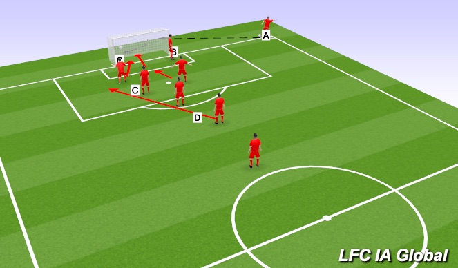 Football/Soccer Session Plan Drill (Colour): Corner # 1