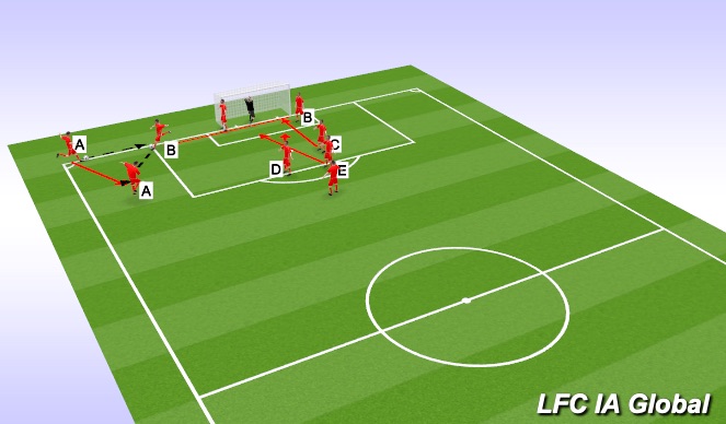 Football/Soccer Session Plan Drill (Colour): Corner # 2