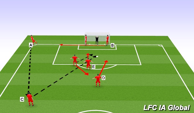 Football/Soccer Session Plan Drill (Colour): Corner # 3