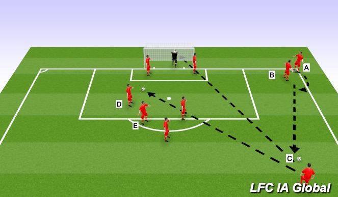 Football/Soccer Session Plan Drill (Colour): Corner # 5