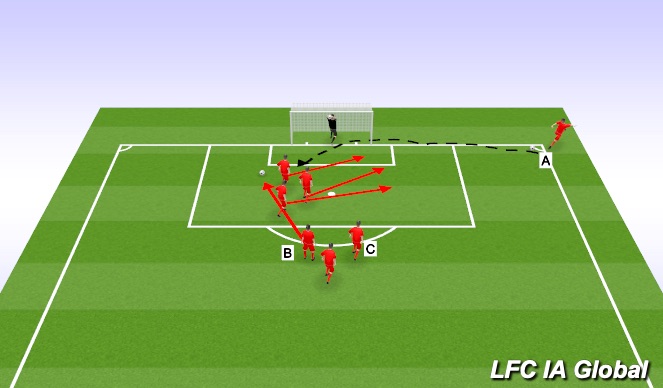 Football/Soccer Session Plan Drill (Colour): Corner # 6  USA and 7  Brazil