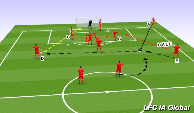 Football/Soccer Session Plan Drill (Colour): Corner # 8