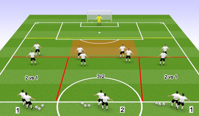 Football/Soccer Session Plan Drill (Colour): Build Up - attacking third