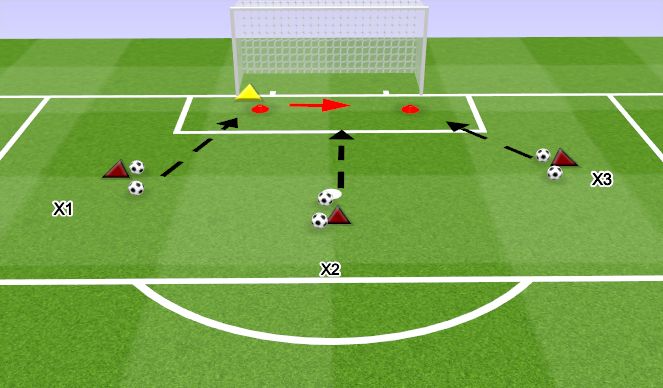 Football/Soccer Session Plan Drill (Colour): GOALKEEPING ANGLES AND  DIVING TECHNIQUE 