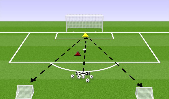 Football/Soccer Session Plan Drill (Colour): GOALKEEPING DISTRIBUTION DRILL 