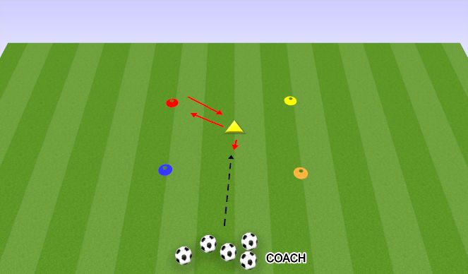 Football/Soccer Session Plan Drill (Colour): GOALKEEPER FOUR CONE DRILL 