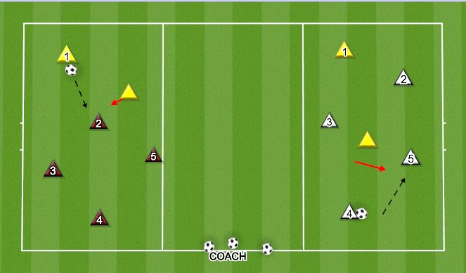 Football/Soccer Session Plan Drill (Colour): GOALKEEPING FIND THE KEEPER 