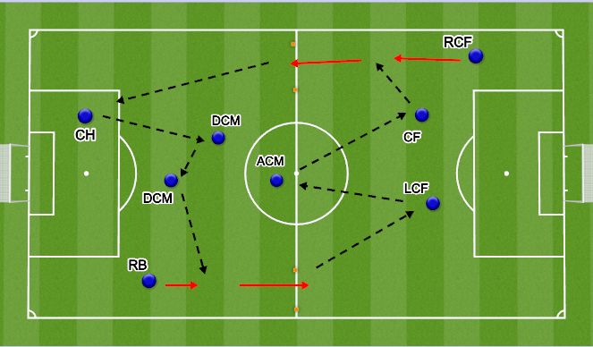 Football/Soccer Session Plan Drill (Colour): Screen 1