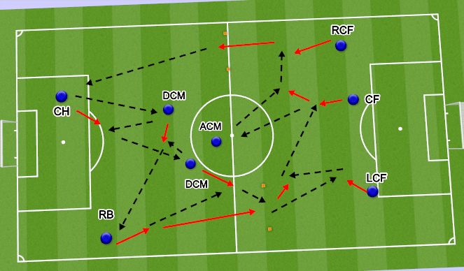 Football/Soccer Session Plan Drill (Colour): Screen 2