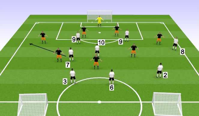 Football/Soccer Session Plan Drill (Colour): 8v8, build the arc