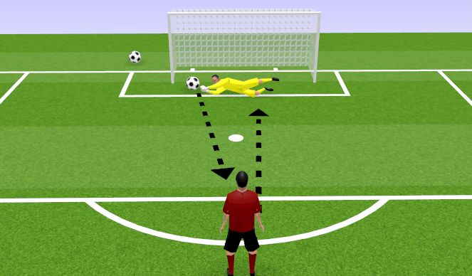 Football/Soccer Session Plan Drill (Colour): GOALKEEPING LAY DOWN GET UP AND SAVE