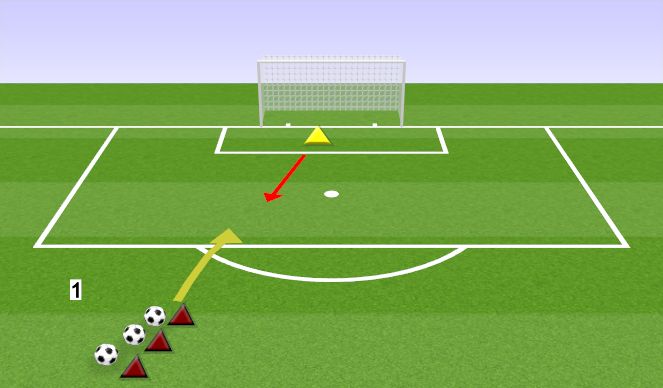 Football/Soccer Session Plan Drill (Colour):  GOALKEEPING KEEP A CLEAN SHEET 