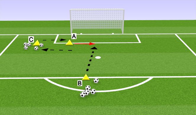 Football/Soccer Session Plan Drill (Colour): VOLLEYS AND LATERAL SHUFFLE