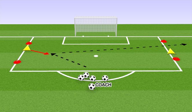 Football/Soccer Session Plan Drill (Colour): GOALKEEPING KICKING GAME 