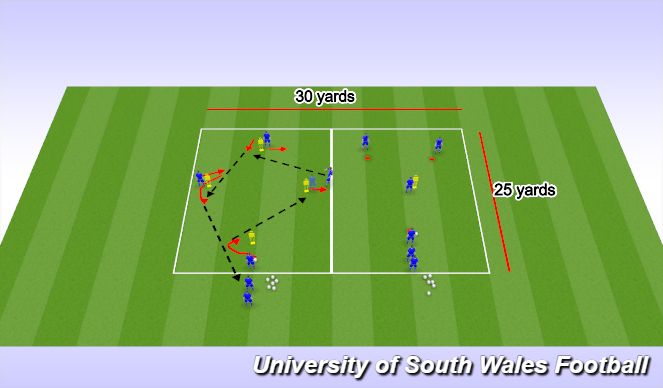 Football/Soccer Session Plan Drill (Colour): TECHNICAL WARM UP