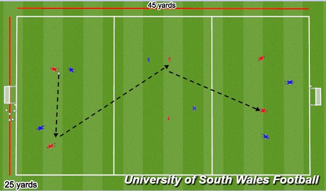 Football/Soccer Session Plan Drill (Colour): SSG - ZONE TO ZONE