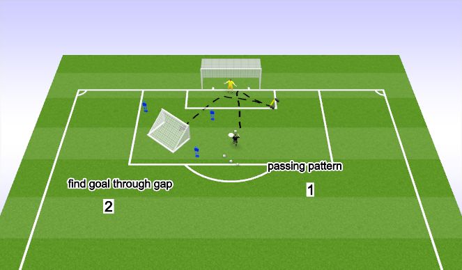 Football/Soccer Session Plan Drill (Colour): Passing Inside the 18 Yard Box