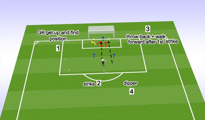 Football/Soccer Session Plan Drill (Colour): Handling 