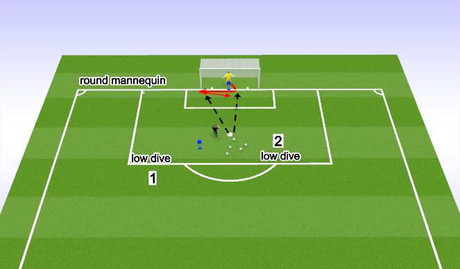 Football/Soccer Session Plan Drill (Colour): Diving Saves 