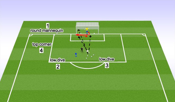 Football/Soccer Session Plan Drill (Colour): Diving Saves 